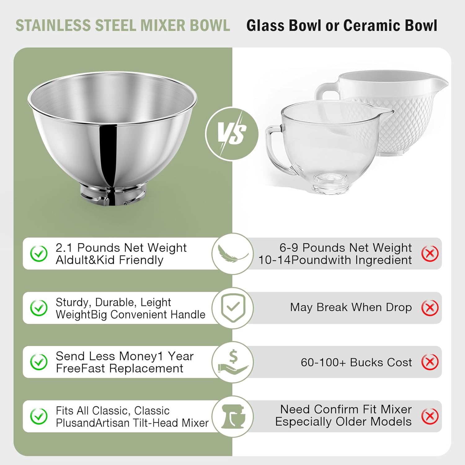 3-Quart roestvrijstalen kom vo - Stand Mixer Bowl recensie en prijs